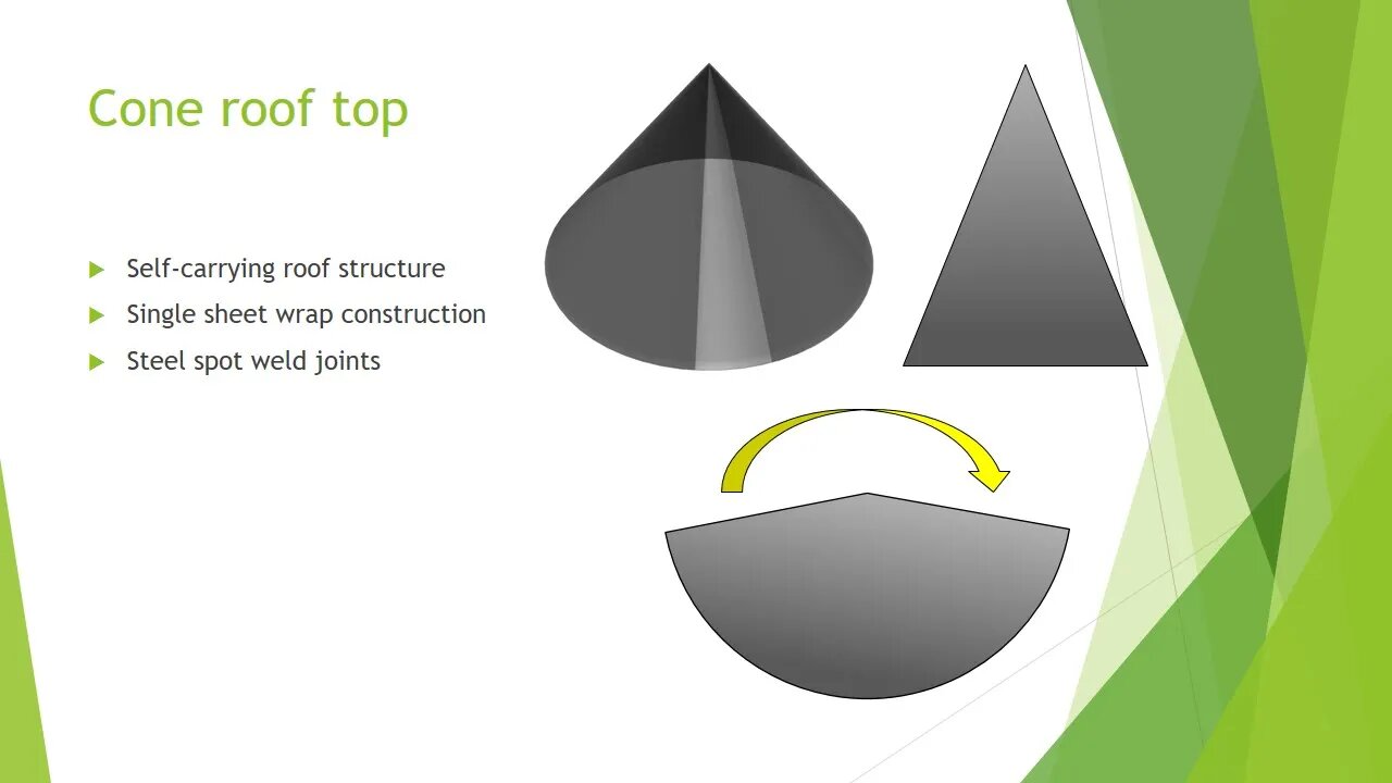 Cone Roof Top