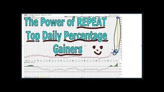 The Power of REPEAT Top Daily Percentage Gainers - #1468