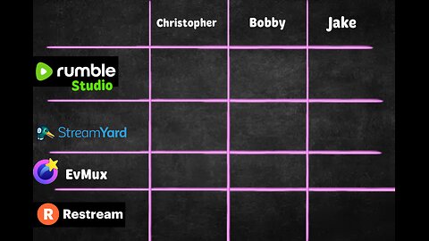 Find the Right Live-Streaming Platform for You