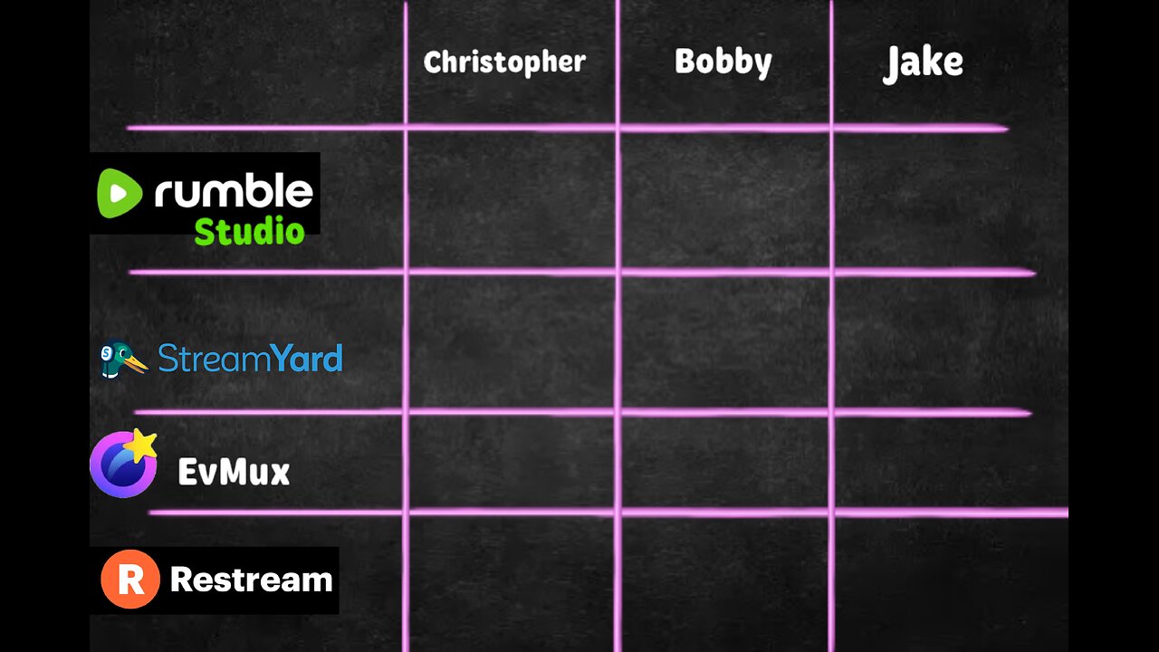 Find the Right Live-Streaming Platform for You