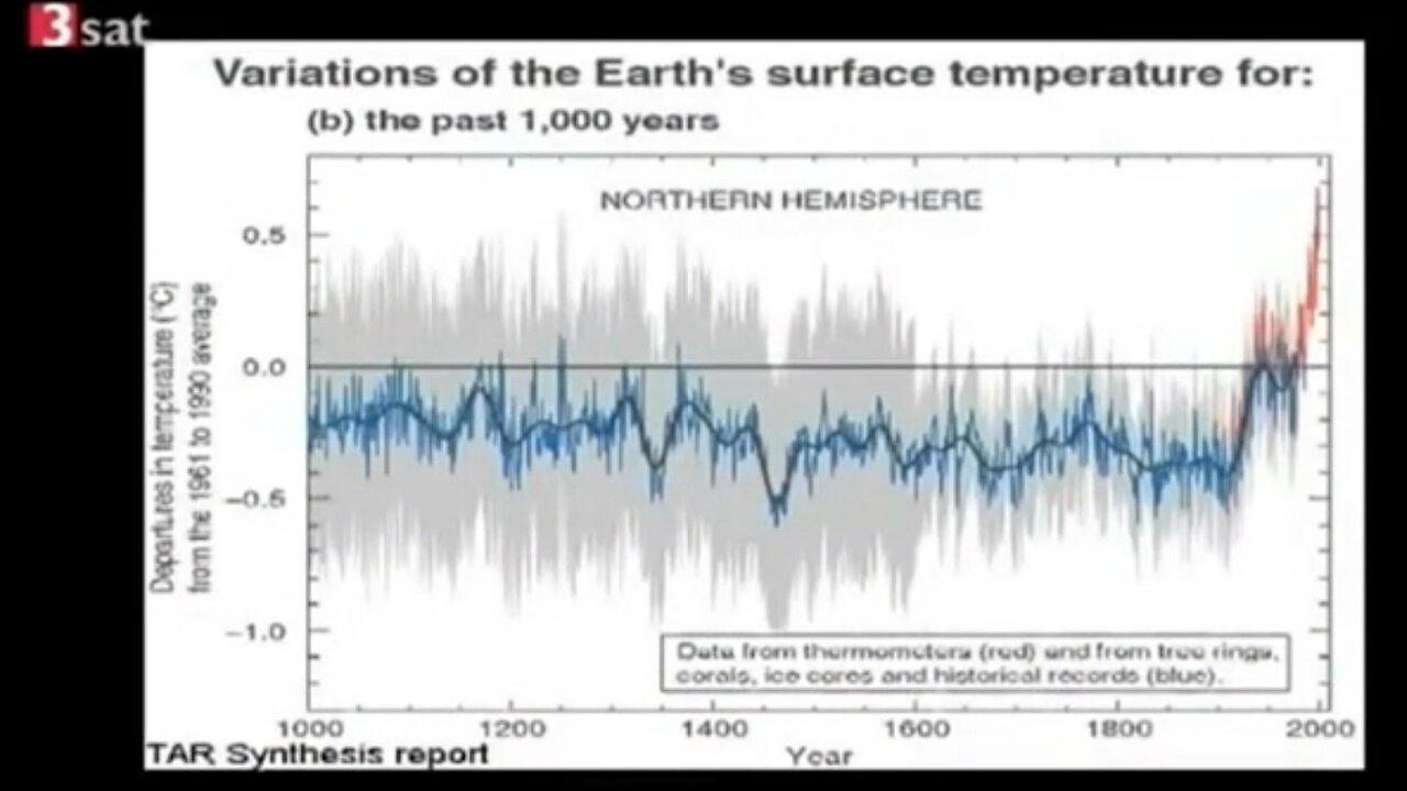 Klimawandel Lüge