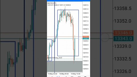 ICT Nasdaq live Trade (15th May) #shorts