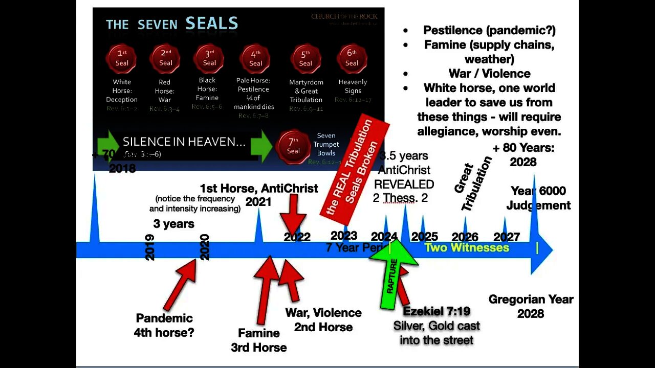 Satans 4 Horseman - Reversed Timeline