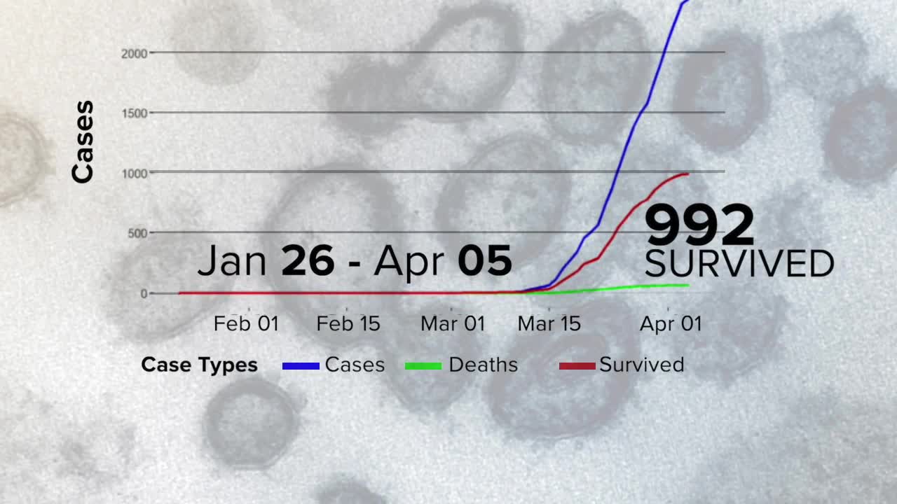 Hidden data shows more details on Arizona coronavirus outbreak