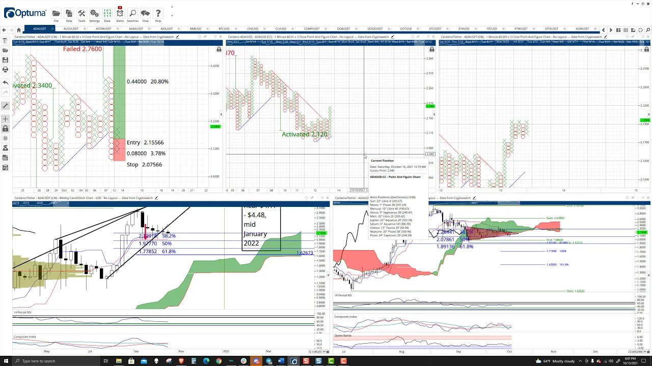 Cardano (ADA) Cryptocurrency Price Prediction, Forecast, and Technical Analysis - Oct 13th, 2021