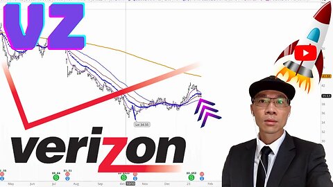 Verizon Stock Technical Analysis | $VZ Price Predictions