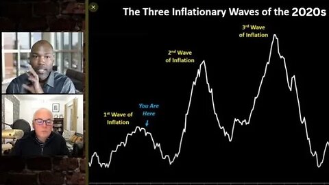 Shocking CPI Projections for 2023 & Beyond | The Mike & Mario Show