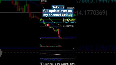 WAVES looking to take out support…again?!💎👀🧟‍♂️