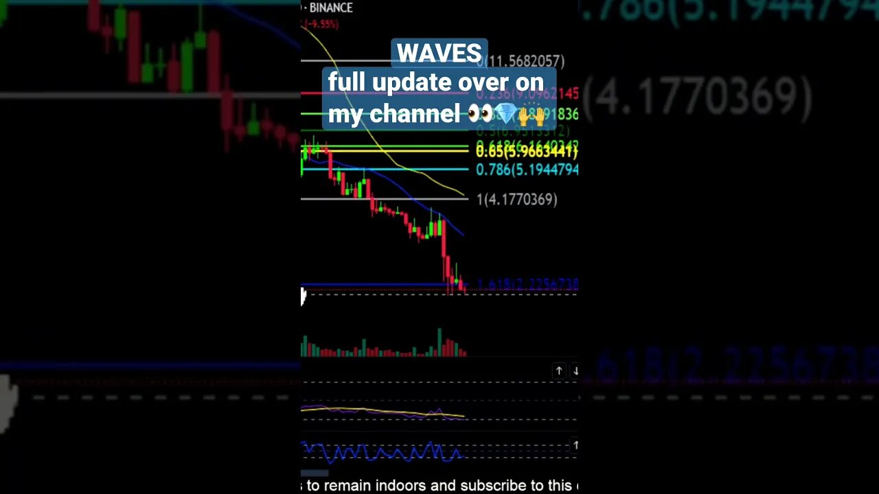 WAVES looking to take out support…again?!💎👀🧟♂️