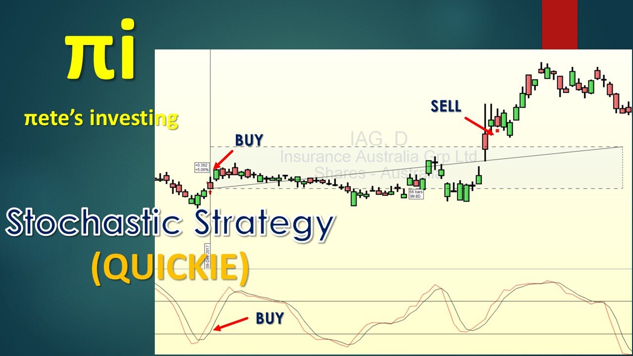 Stochastic trading strategy quickie