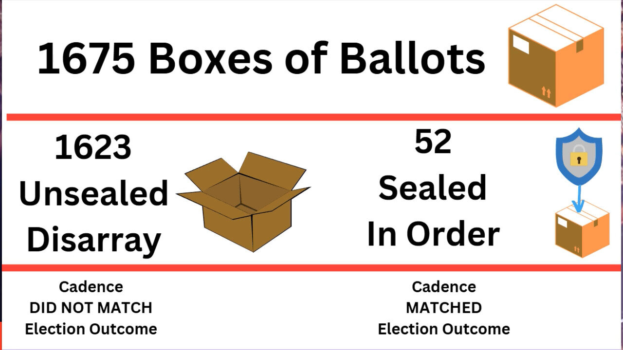 Jovan MC 2020- Ballot Tampering in EVERY BOX but the ones for cheating the RLA- Batch Distribution