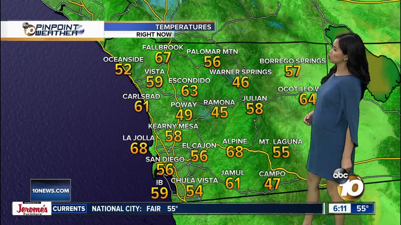 10News Pinpoint Weather for Sat. Nov. 9, 2019