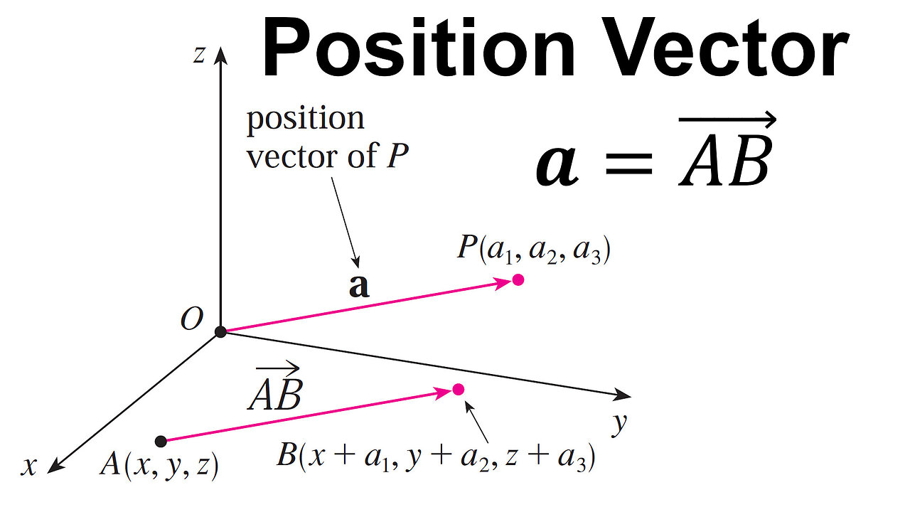 Position Vector is Parallel to the Vector Between 2 Points