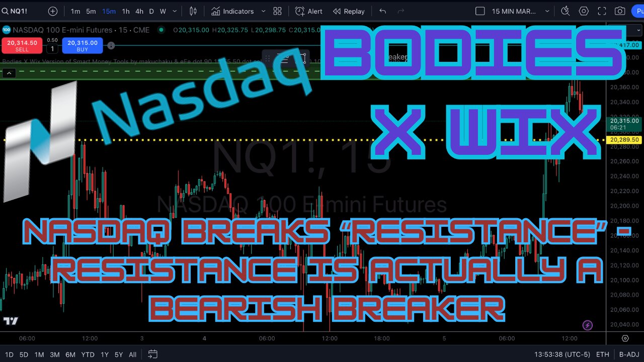 Day Trading NASDAQ dances on top of "Resistance" - Resistance is a breaker -Smart Money Concepts