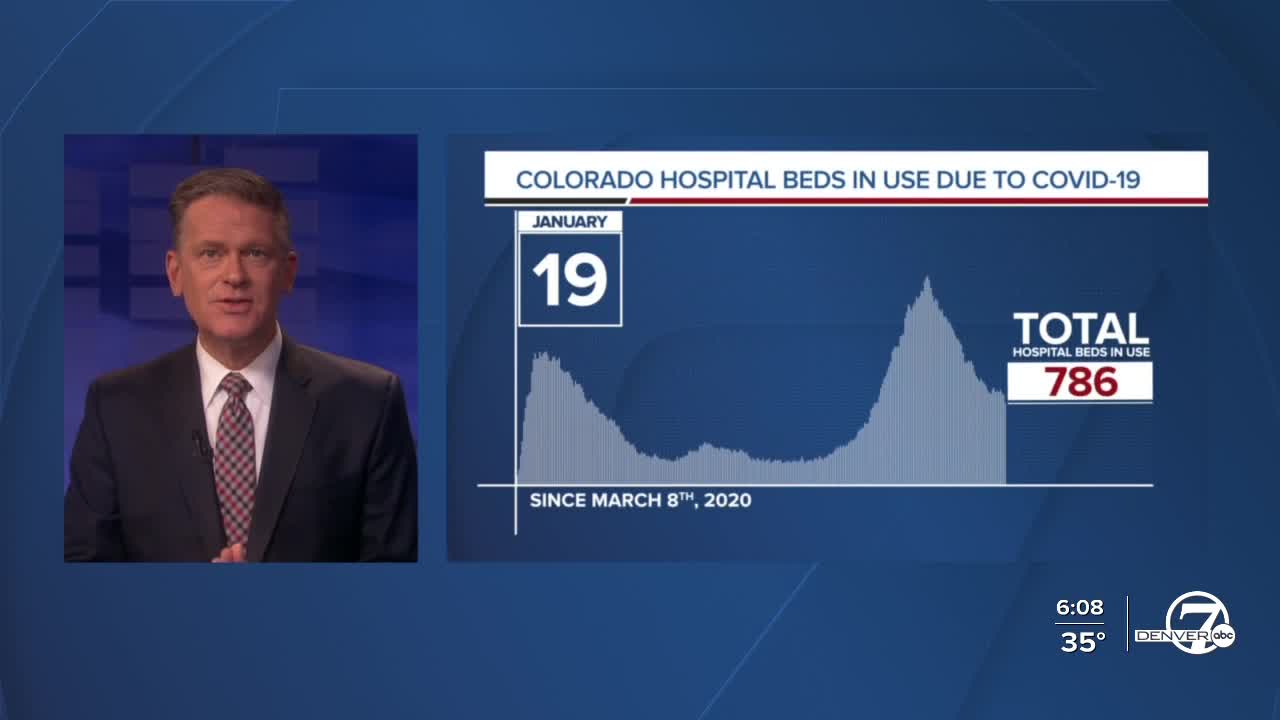 GRAPH: COVID-19 numbers as of January 19, 2021