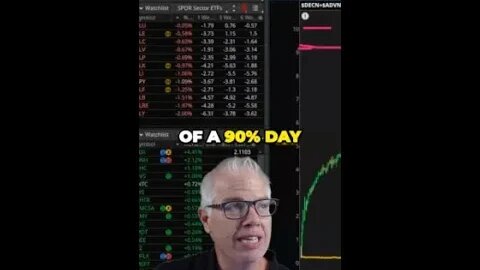 Market Plunges with Record Decline A Bearish Signal for Investors