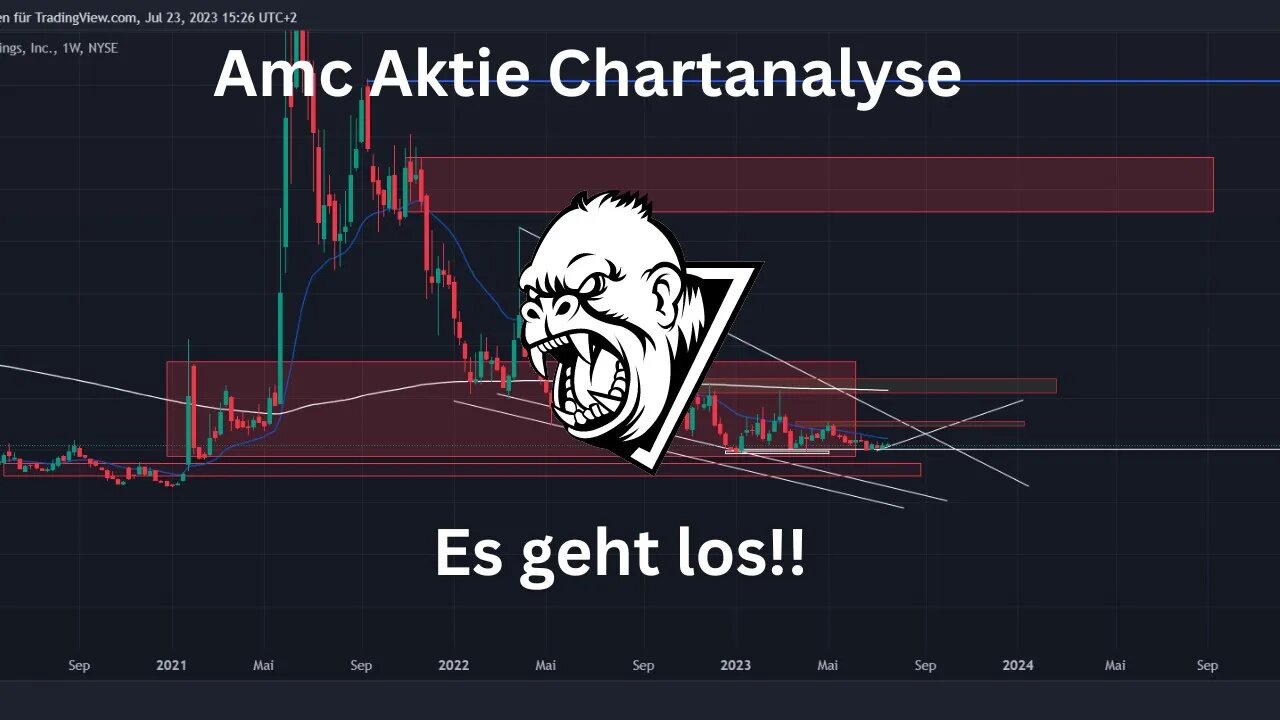 AMC Aktie Chartanalyse Update - Nachbörslich 70% - das erwarte ich jetzt!
