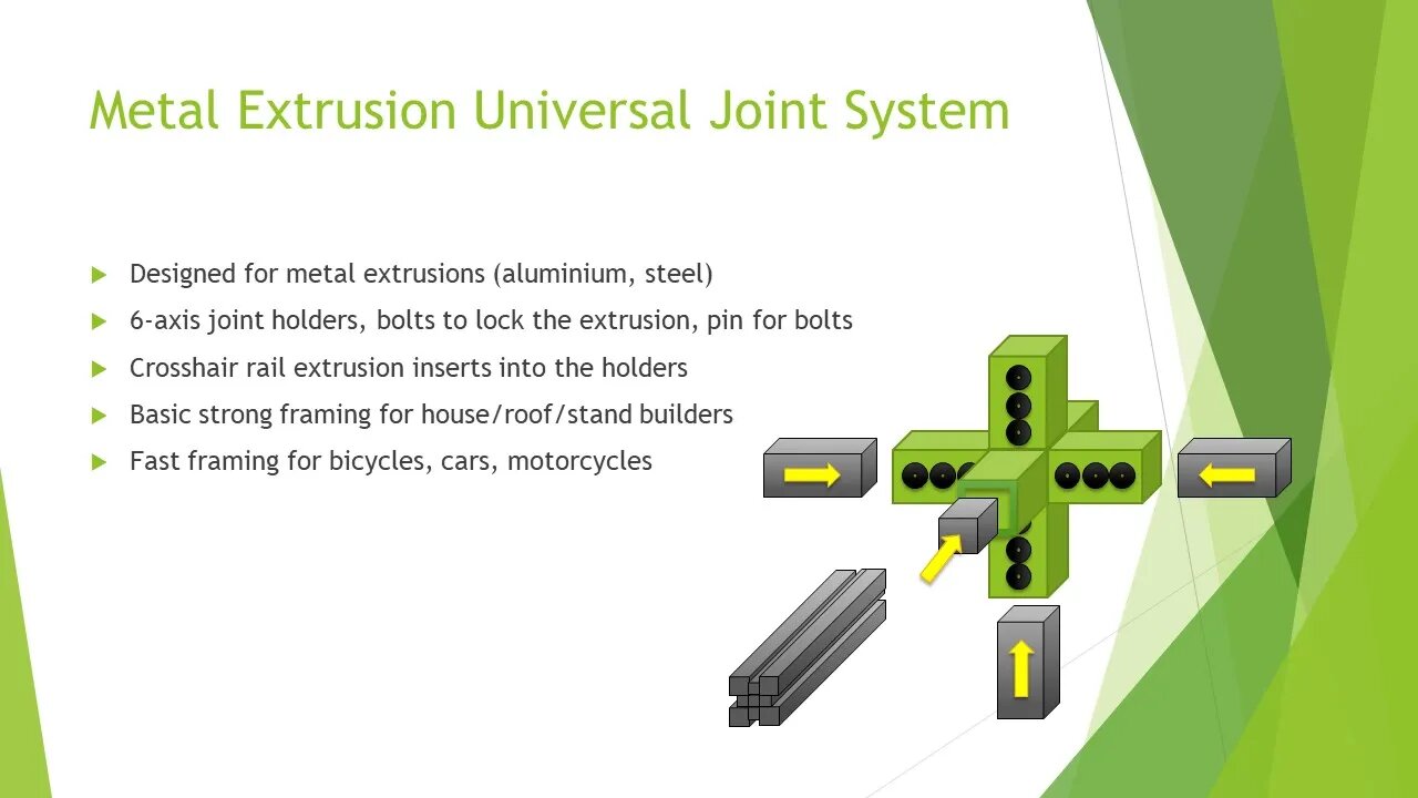 Metal Extrusion Universal Joint System