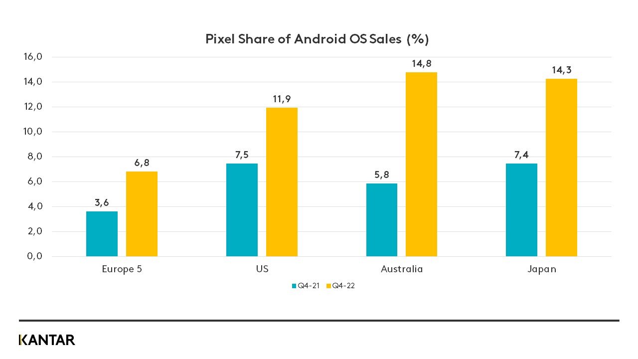 google advertising revenue