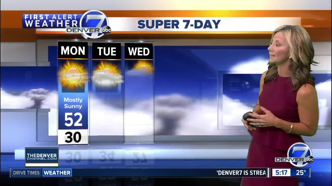 Monday Super 7-Day Forecast