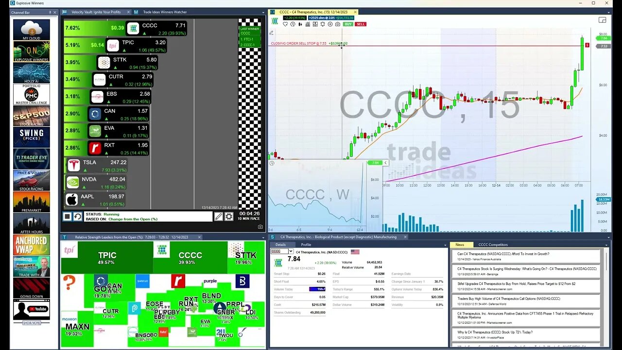 Join Me in Revolutionizing Trading with Trade Ideas