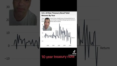 10 Year Treasury Note - Record Coming