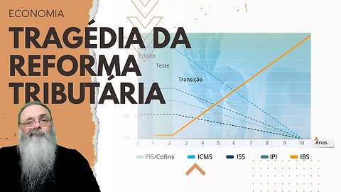 REFORMA TRIBUTÁRIA vai acabar com 6 IMPOSTOS, SUBSTITUÍNDO por UM IMPOSTO SÓ, onde eu JÁ OUVI ISSO?