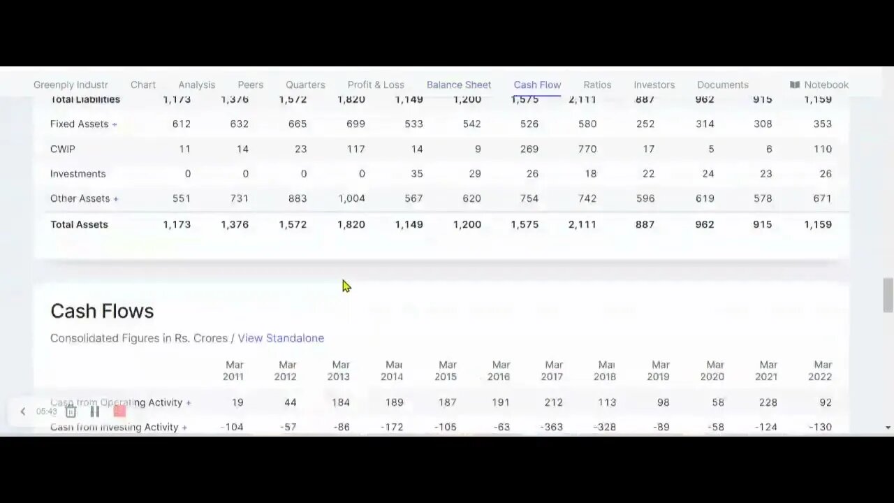 Stock Analysis of the stocks triggers received on 22-09-2022