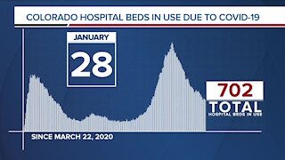 GRAPH: COVID-19 numbers as of January 28, 2021