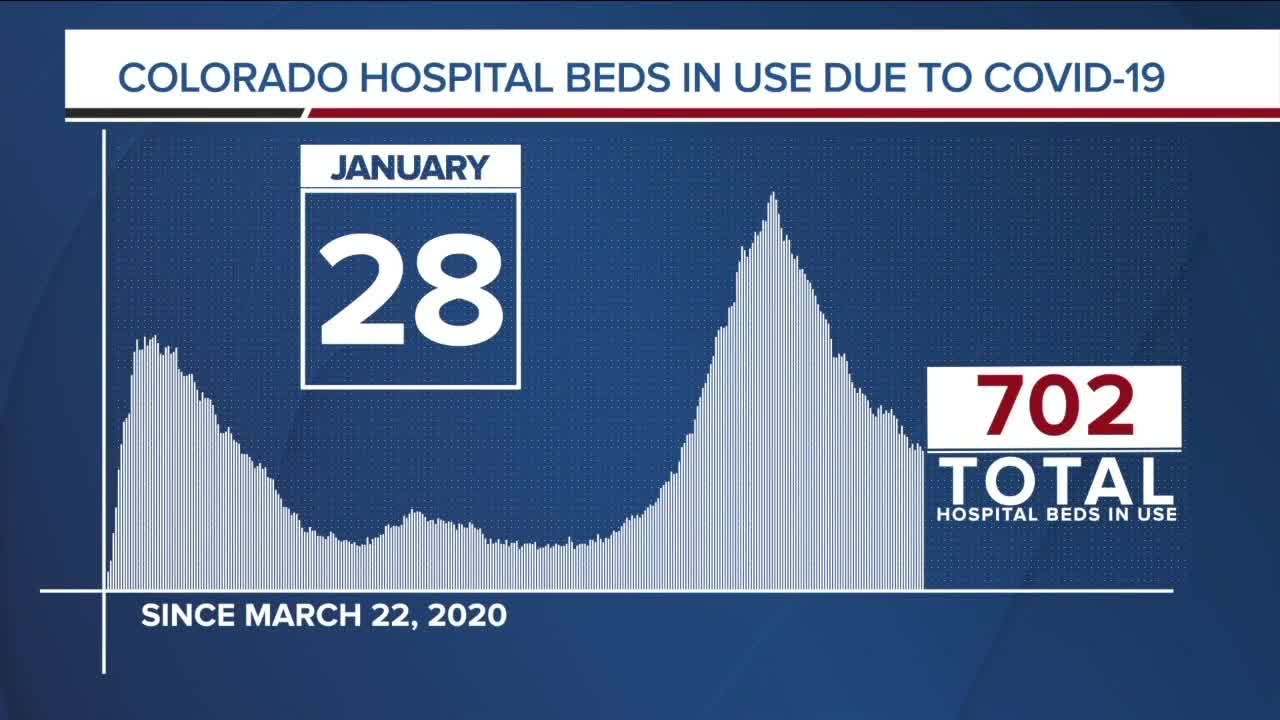 GRAPH: COVID-19 numbers as of January 28, 2021