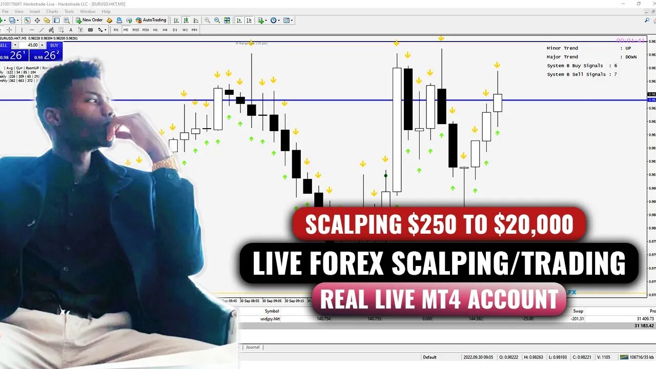 💰🔥 Secret scalping strategy I used in 2 Days Scalping on a small account! 📈💪#FOREXLIVE #XAUUSD