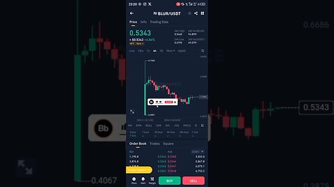 trending coins to buy today 🚀🚀