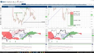 Binance Coin (BNB) Cryptocurrency Price Prediction, Forecast, and Technical Analysis - Sep 29, 2021