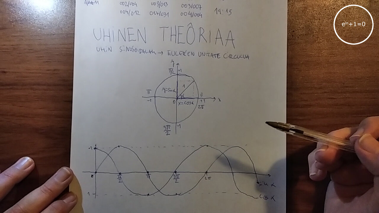 +11 002/004 003/013 003/007 zeropolia (1) e^(iπ)+1=0 (i) jainkoak (0) 003/008 uhinen theôriaa