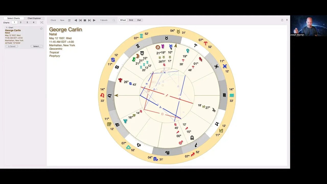 George Carlin Astrology