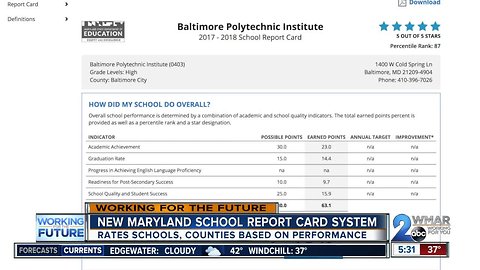 New performance grading system unveiled for Maryland schools