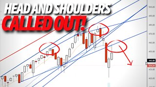 Head and Shoulders Reversal Pattern on SPY Weekly - Technical Analysis Trading Tips!