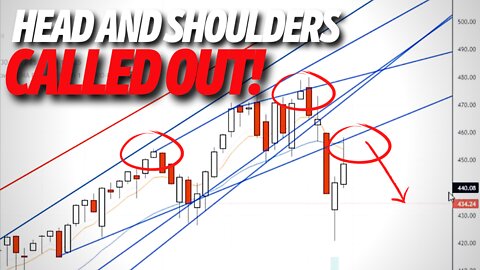 Head and Shoulders Reversal Pattern on SPY Weekly - Technical Analysis Trading Tips!