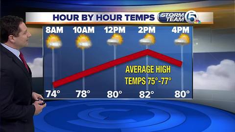 South Florida Monday morning forecast (2/19/18)