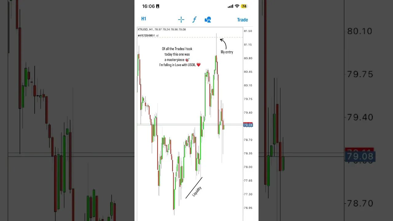 Masterpiece USOIL Short Trade #forex