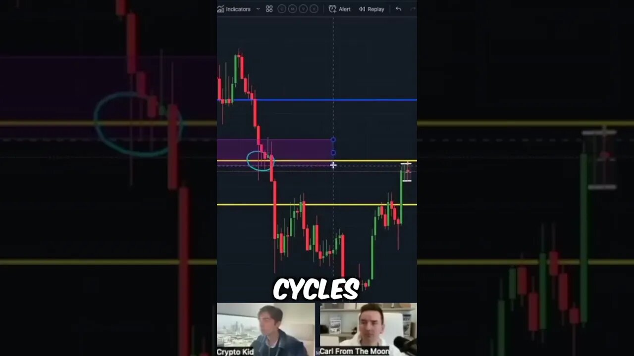 Bitcoin Bearish Divergence