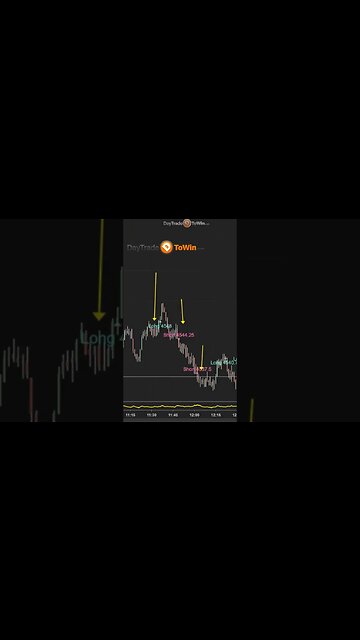 Using different Trading Methods for Success