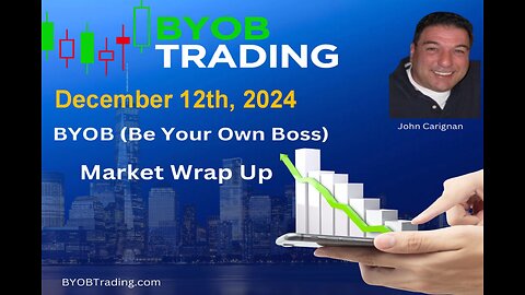 December 13th, 2024 BYOB Market Wrap Up. For educational purposes only.