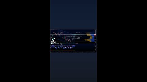 $EUR/USD | 4H Forex Trade Setup Update●Current Status: EUR/USD has rebounded from the value area low