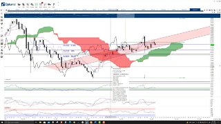 ChainLink (LINK) Cryptocurrency Price Prediction, Forecast, and Technical Analysis - Sept 17th, 2021