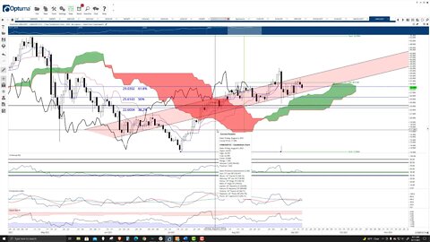 ChainLink (LINK) Cryptocurrency Price Prediction, Forecast, and Technical Analysis - Sept 17th, 2021