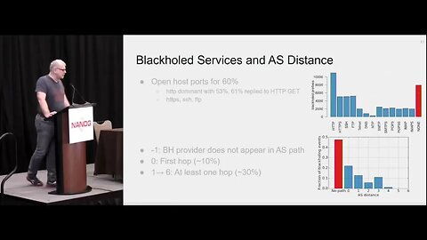 Tuesday Lightning Talks Inferring BGP Blackholing Activity in the Internet