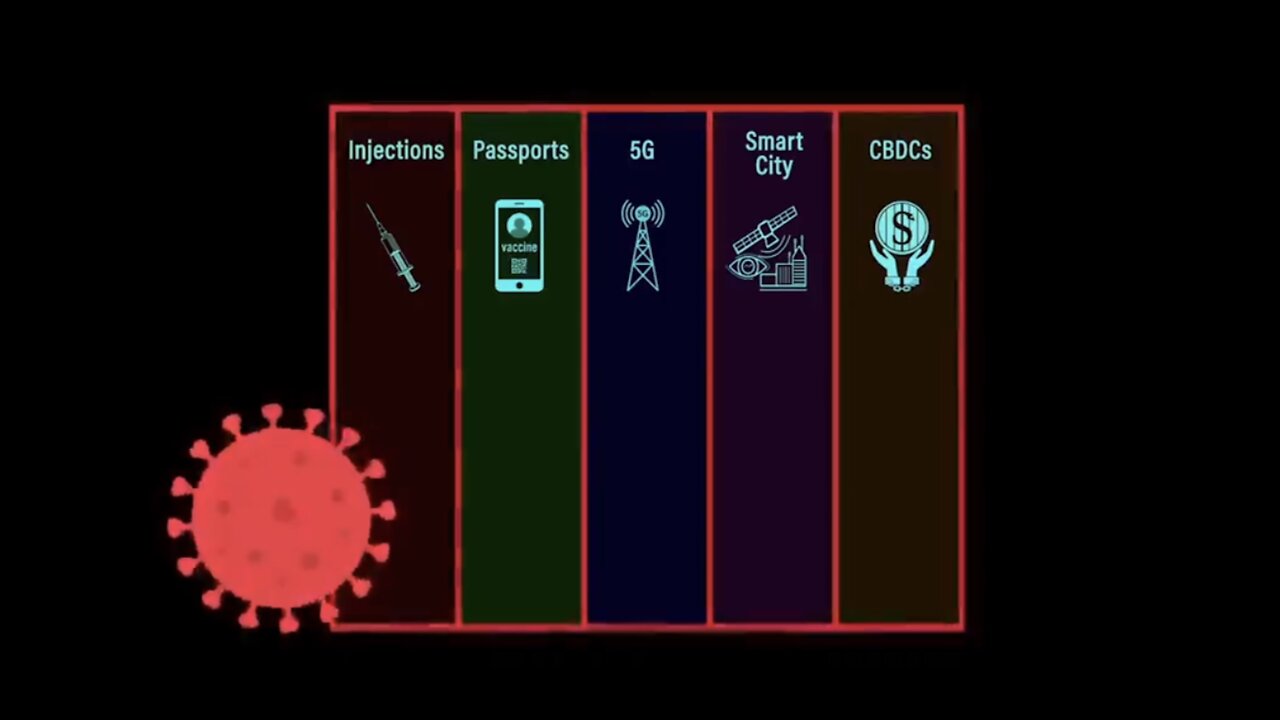 The Coming Reset - 1974 To The Present Day.