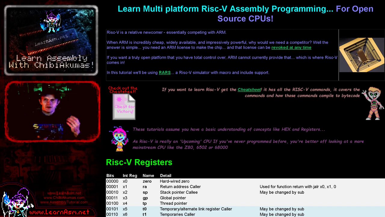 Learn Risc-V Assembly Programming - Lesson1 : For absolute beginners!