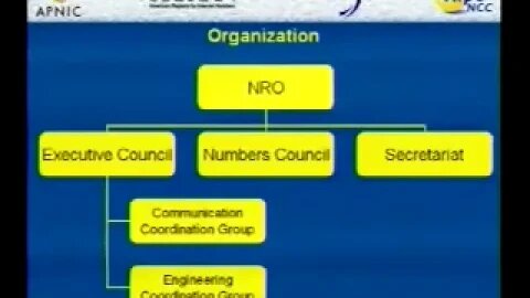 Regional Internet Registries Statistics and Activities